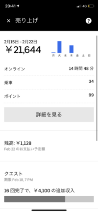 最近ubereatsの配達のバイトを始めたのですが売り上げ金額と支払い金額の Yahoo 知恵袋
