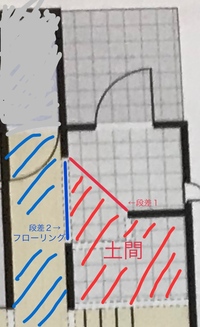 注文住宅でのトラブル 上棟して半月ほど建ちます こだわりがないため工務店のお Yahoo 知恵袋