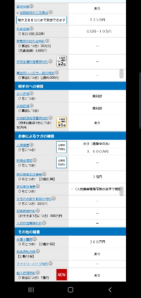 車両保険詳しくないので教えてください イーデザイン損保の見積もりで こ Yahoo 知恵袋