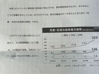 800字以上1000字以内の小論文で 理想的なのは だいたい 何字位です Yahoo 知恵袋