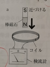 電磁誘導教科書では 棒磁石のn極をコイルに近づけると検流計は 側に振れる と Yahoo 知恵袋