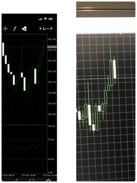 Mt4のスマホ版を使おうと思って設定してチャートを見ていたらパソコンのmt4 Yahoo 知恵袋