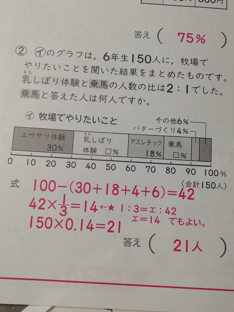 小学6年生のEXテストの問題です。なぜこのような式になって、この答
