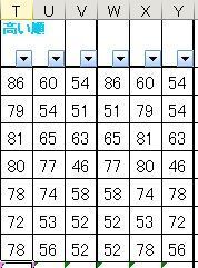 Wxyの数値を Tuvへ 高い数値順に並び替える式 教えてください T Yahoo 知恵袋
