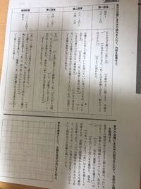 夏目漱石の こころ を１００字以内で要約してください 自分でやって Yahoo 知恵袋