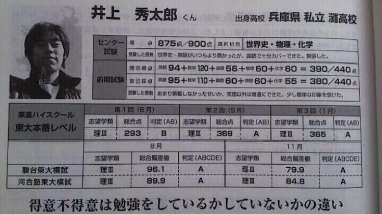 90年代の東大入試で2次試験は理3以外は半分取れたら受かる感じだったの