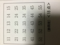 ２けたの自然数と その自然数の一の位の数字と十の位の数字を入れかえた Yahoo 知恵袋