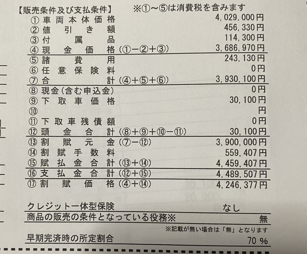 トヨタのローンで残クレ設定で購入した場合なのですが 金利が高いので Yahoo 知恵袋