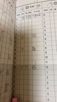 生後２週間で寝返りしました 早すぎてすごく心配です おかしくないですか Yahoo 知恵袋