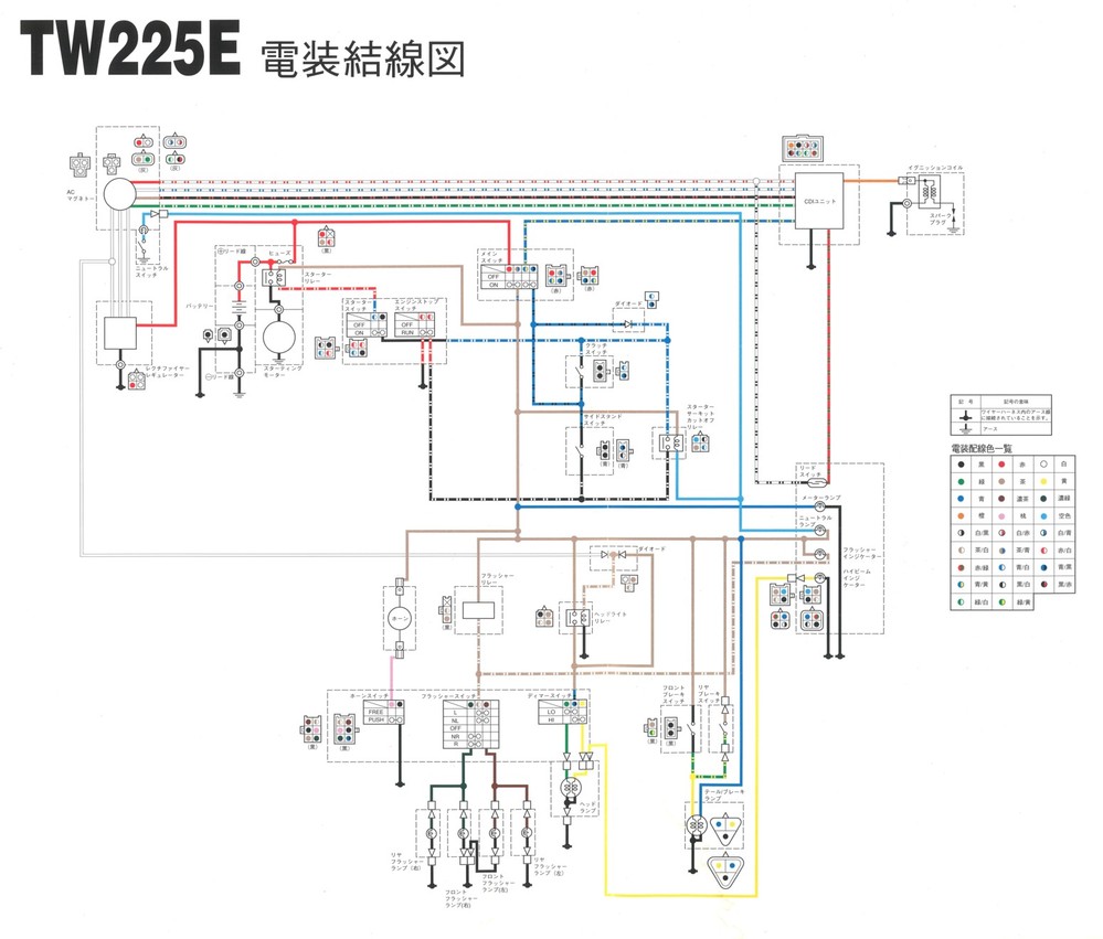 私は現在TW200E（DG07J）に乗っております。この車両にモンキー用のD