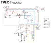 私は現在TW200E（DG07J）に乗っております。この車両にモンキー