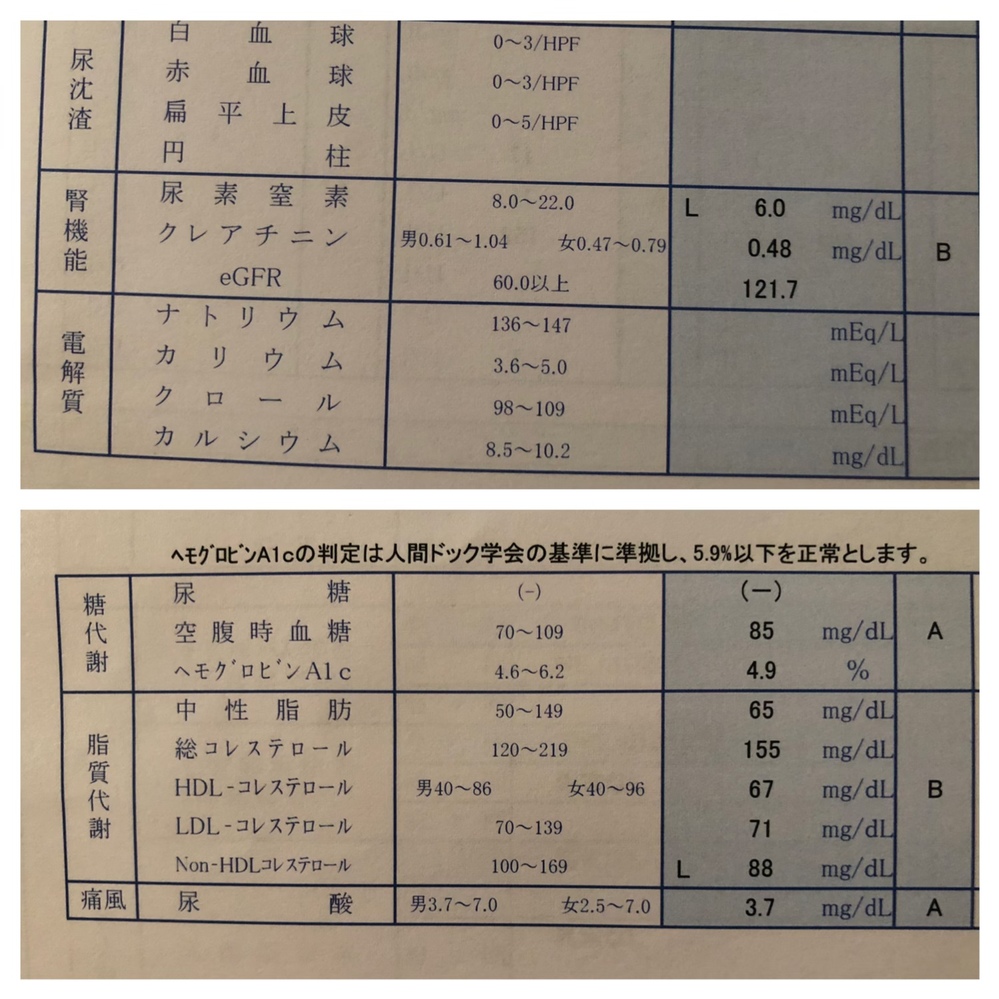 nonHDLコレステロールが低いとどんな病気が疑われますか？ nonHD... Yahoo!知恵袋