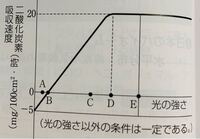 ツムツムで Lineの友達に追加したのにランキングに表示しません な Yahoo 知恵袋