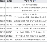 何かの漫画かアニメ作品で 毎話のサブタイトルの形式が 必ず と Yahoo 知恵袋