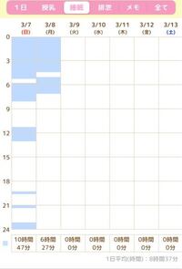 生後1ヶ月と1週間で夜6時間も寝る赤ちゃんはいますか 昨日 今日 Yahoo 知恵袋