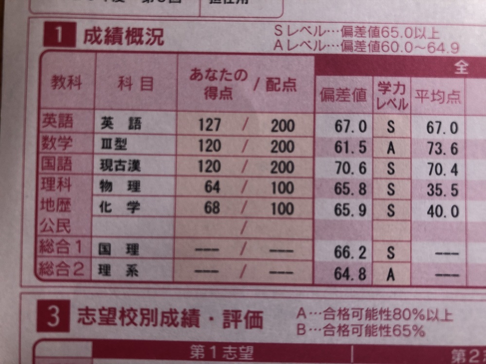 浪人生です。いまこの成績で河合塾のハイパー国公立医進コースの 浪人生です。いまこの成績で河合塾のハイパー国公立医進コースの