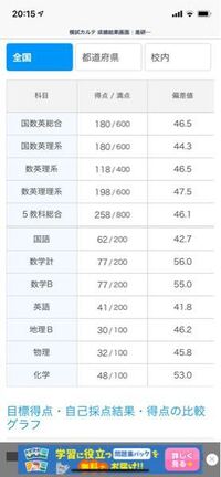 女です 大同大学工学部に合格しました 厳密に言えば滑り止めの大同大学にし Yahoo 知恵袋