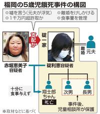 5歳児餓死事件の赤堀恵美子容疑者と北九州監禁殺人事件の松永太は どっちも福岡 Yahoo 知恵袋