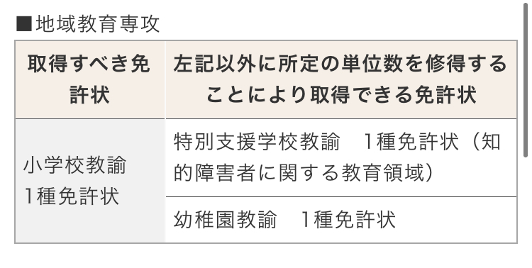 北海道教育大学函館校の地域教育専攻は下の画像では小学校教諭の免許が Yahoo 知恵袋