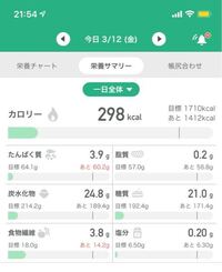 身長160で体重35って危ないですか 中学2年生なんですけど Yahoo 知恵袋