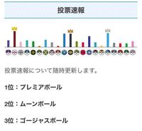 現在開催中の ポケモン 推しボール総選挙 オシャボ人気投票21 Yahoo 知恵袋