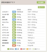 自転車で10キロ走ったら何カロリー消費できますか 自転車で Yahoo 知恵袋