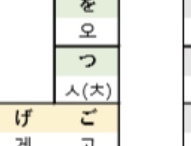 韓国語 ハングル表 この つ は小さい っ であっていますか Yahoo 知恵袋