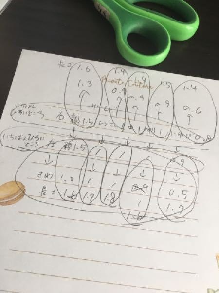 ネイルチップのスキニーオーバルを注文したくて、測ったのですが初心者