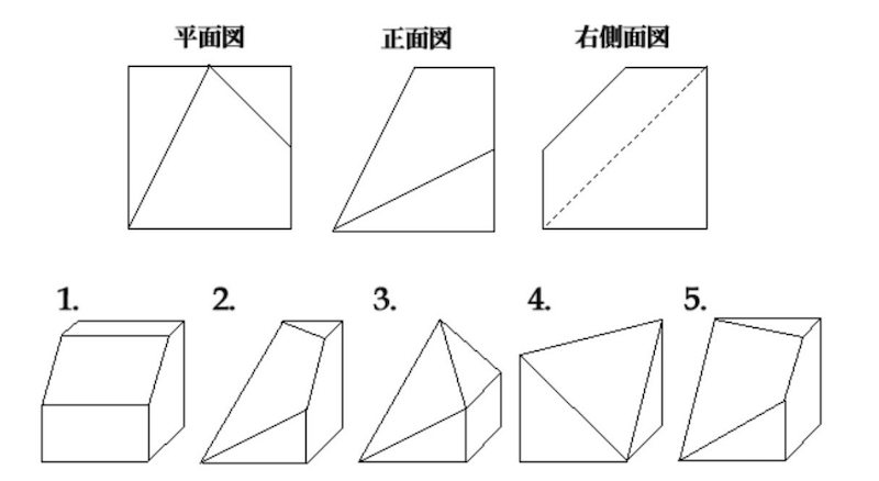 就職試験 この問題の解き方を教えてください 図はある立体の Yahoo 知恵袋