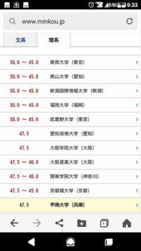 甲南大学あるある 意外と偏差値が大阪学院大学と変わらない そんなもんですか Yahoo 知恵袋