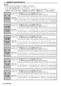 5月2日に特別区採用試験で食品ロス 廃棄物問題について特別区の職員としてで Yahoo 知恵袋