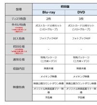 滝沢歌舞伎zero2020のblurayの音が飛ぶと言うかビビりまくって非常 Yahoo 知恵袋