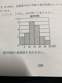 このヒストグラムで 通学時間の平均値が13分だとすると 通学時間 Yahoo 知恵袋