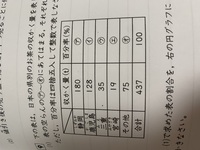 収穫量の割合を百分率で求めなさい ただし 百聞率は四捨五入し整数で表しなさい Yahoo 知恵袋