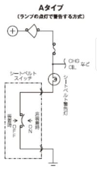 お恥ずかしながら、電気回路について初歩的な質問です‥ 電気回路とはプラスから出ていって、同じ電源のマイナスに戻るように一周しないといけないと思っておりました‥
もしかして一周せずとも、そのままアースで逃がすだけでも通電するのでしょうか？

画像は車のシートベルト警告灯の回路図です。電源から出ていって、最後はアースにたどり着いておりますが、これで回路図途中のシートベルト警告灯は点灯するというこ...