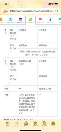 ディズニーの株主優待券が手元に何枚かあるのですが 抽選において株主は100 当 Yahoo 知恵袋