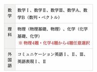 芝浦工業大学についてです 入試科目の理科では 4題全て物理を選択するこ Yahoo 知恵袋
