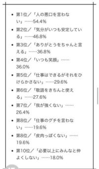 これは悪口を言われない人の特徴ですが 私はその逆全てに当てはま Yahoo 知恵袋