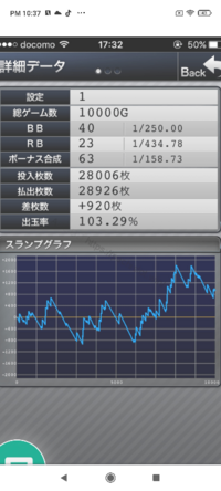 ファンキージャグラーの設定1のスランプで鬼のような急上昇のグラフな Yahoo 知恵袋