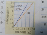 中２理科 化学変化 の問題について質問です 問題 いろいろな質量の銅粉とマ Yahoo 知恵袋