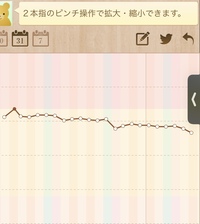 3月15日からダイエットを始めました グラフは 3月15日から今日までのです Yahoo 知恵袋