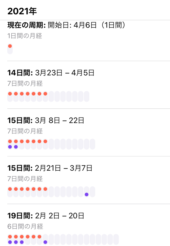 生理 すべての質問 Yahoo 知恵袋