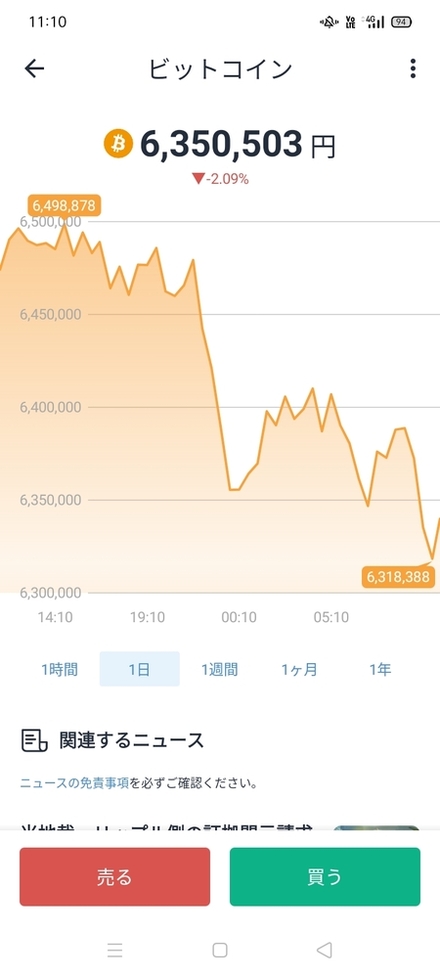 仮想通貨のチャートの見方について質問なんですが 画像の6350503円 お金にまつわるお悩みなら 教えて お金の先生 証券編 Yahoo ファイナンス