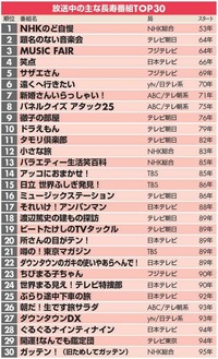 よく フルコーラス という言葉を着メロサイトで見るのですがその意味がよ Yahoo 知恵袋