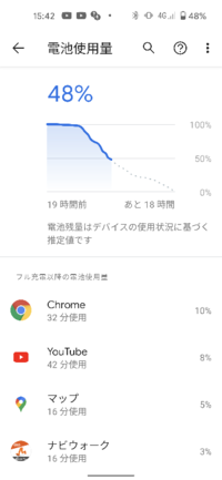 Pixel5のバッテリー持ちが悪すぎます Chromeで調べている Yahoo 知恵袋