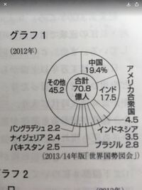 この中でアジア州ってどれとどれとどれですか Yahoo 知恵袋