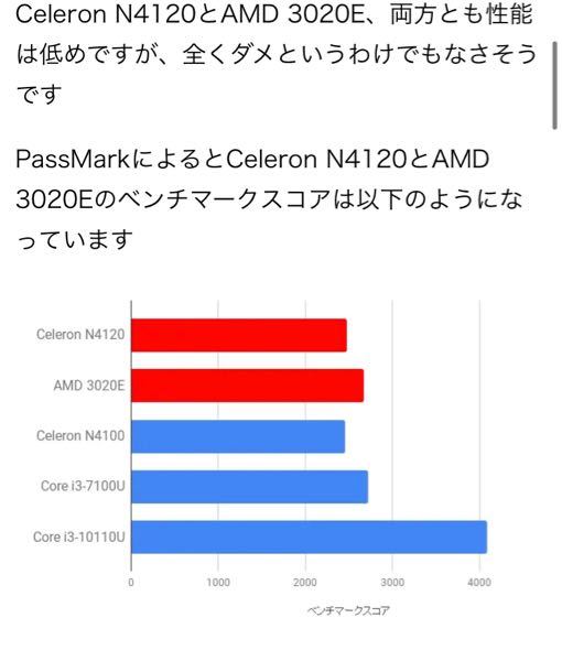 パソコンに詳しい方宜しくお願いします 学生です 求めることは Yahoo 知恵袋