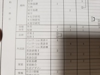 今 真面目に音楽を選択したことを後悔しています 高校一年生です 僕の Yahoo 知恵袋
