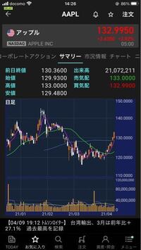 Patreonの支払いについて質問です Paypalで支払うこ Yahoo 知恵袋