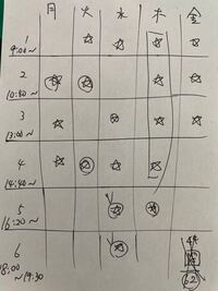 至急 大学生です 現在履修登録をしています がついている所に講 Yahoo 知恵袋